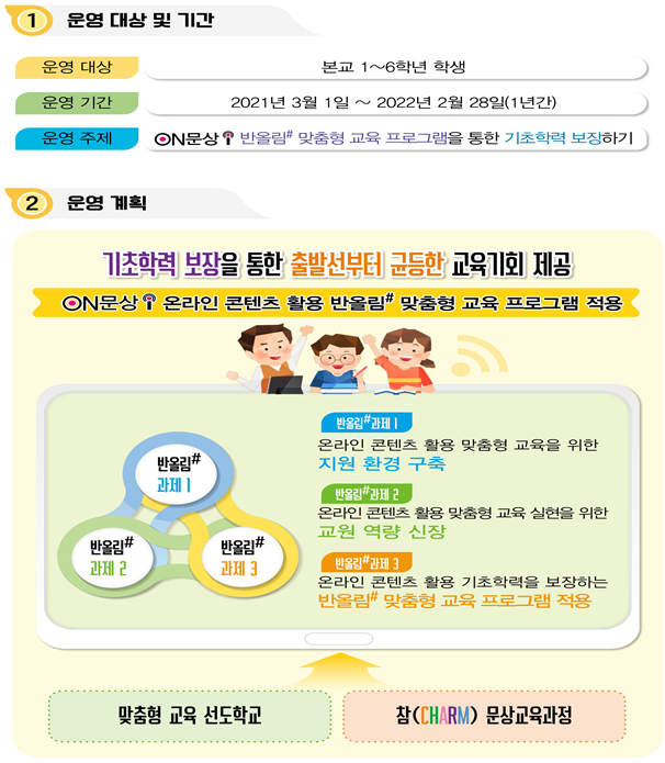 맞춤형 교육 선도학교