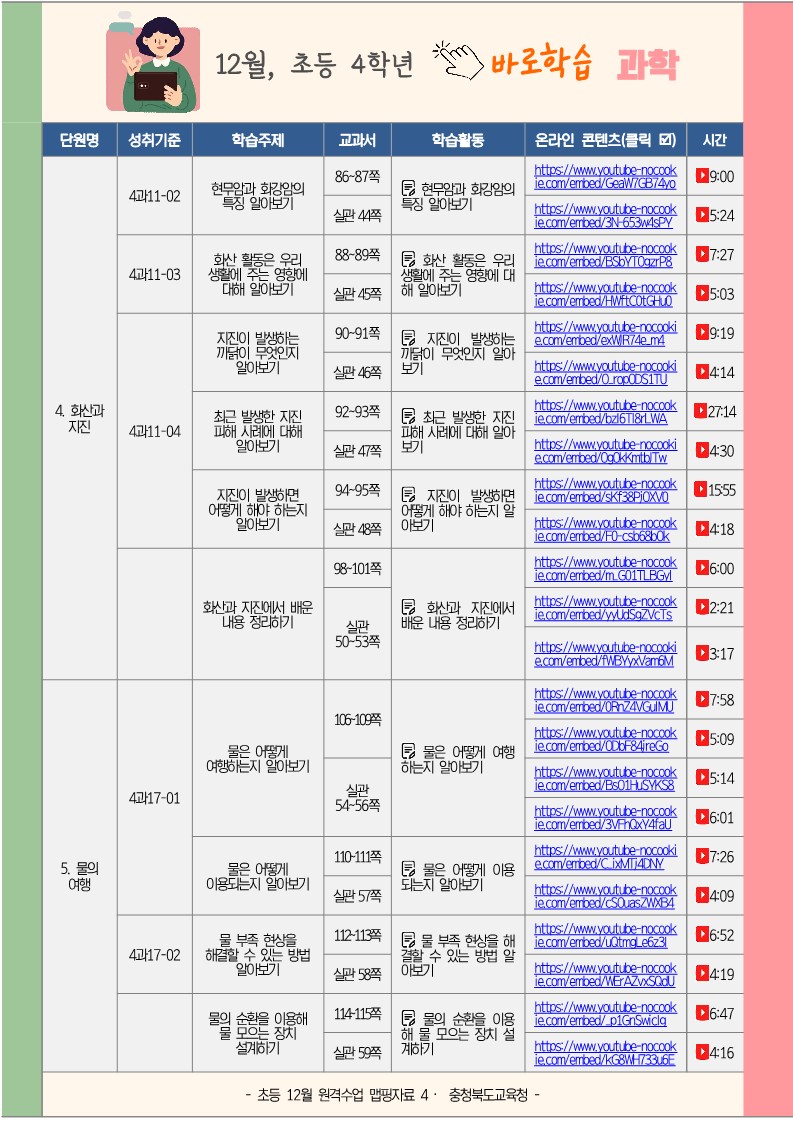 충청북도교육청 학교혁신과_초등 4학년 원격수업 맵핑자료(12월)_4