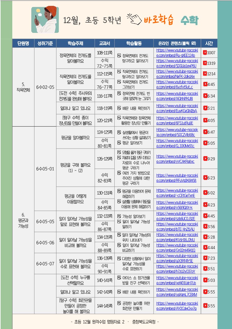 충청북도교육청 학교혁신과_초등 5학년 원격수업 맵핑자료(12월)_2