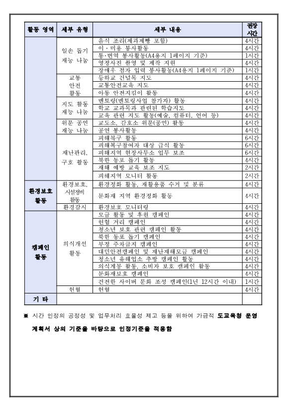 2023학년도 학생 봉사활동 안내자료_4