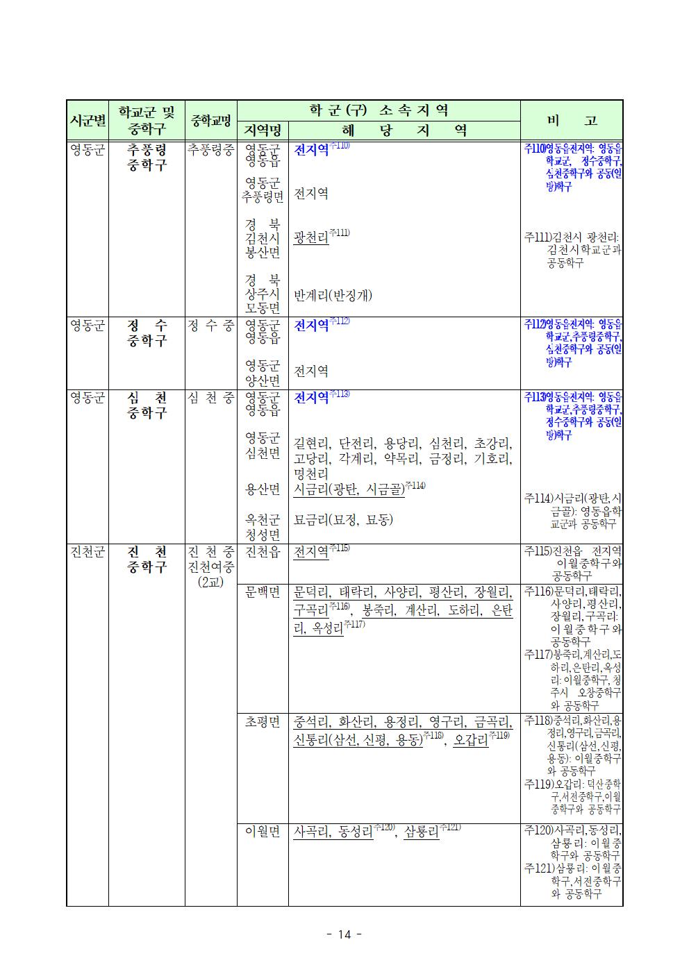 충청북도교육청 행정과_20231019 2. 2024학년도 충청북도중학교 학교군(중학구) 및 후기고등학교 학교군 개정고시문(시행용)014