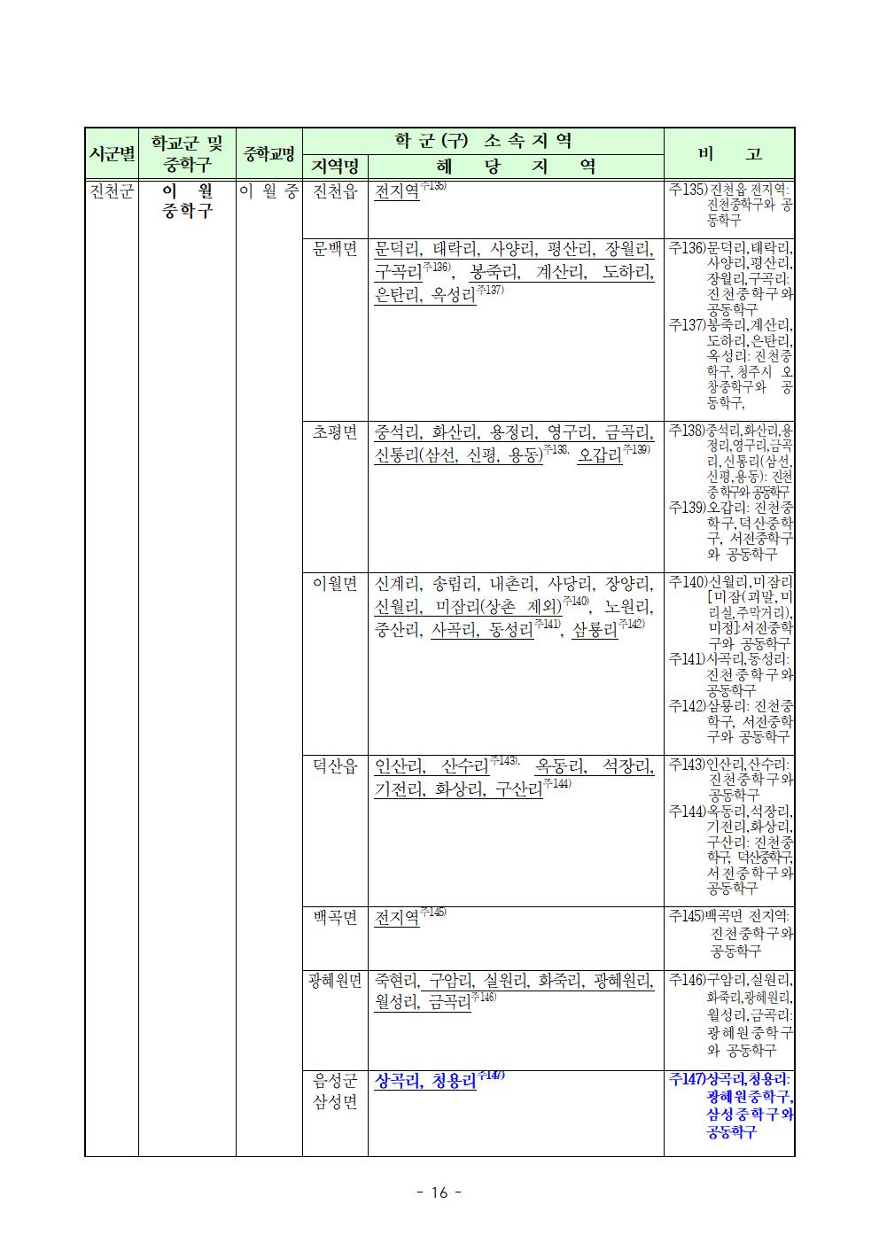 충청북도교육청 행정과_20231019 2. 2024학년도 충청북도중학교 학교군(중학구) 및 후기고등학교 학교군 개정고시문(시행용)016