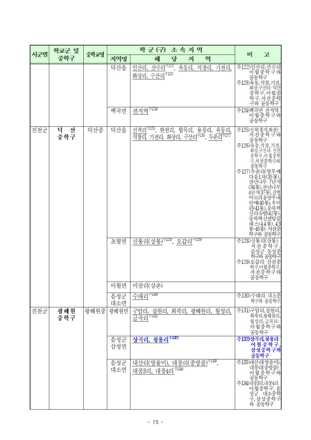 충청북도교육청 행정과_20231019 2. 2024학년도 충청북도중학교 학교군(중학구) 및 후기고등학교 학교군 개정고시문(시행용)015