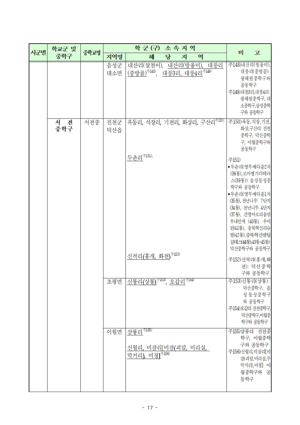 충청북도교육청 행정과_20231019 2. 2024학년도 충청북도중학교 학교군(중학구) 및 후기고등학교 학교군 개정고시문(시행용)017