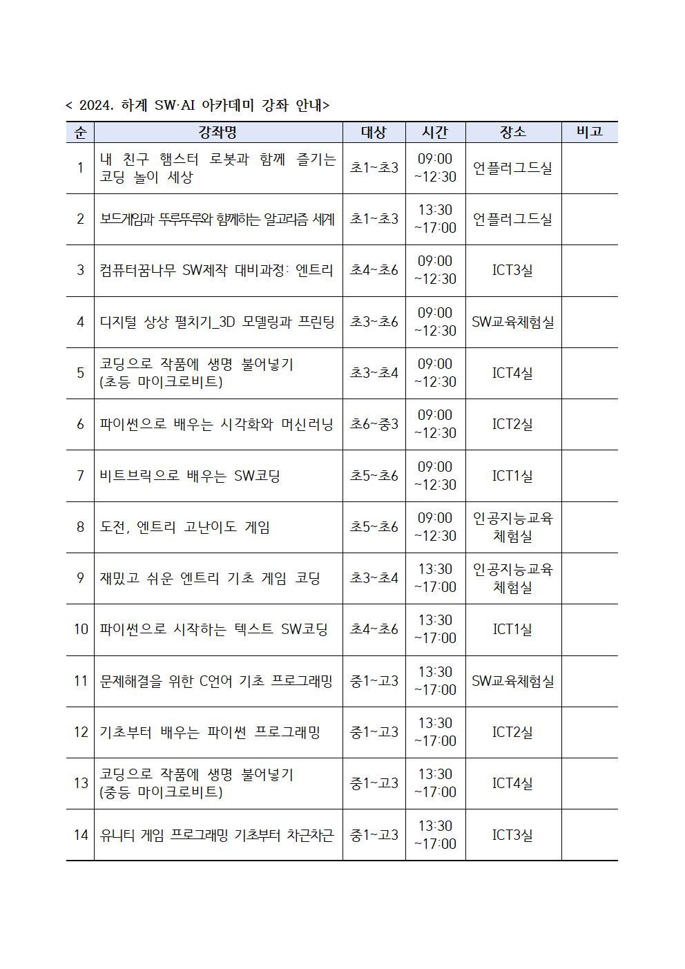 2024. 하계 SW·AI 아카데미 운영안내문002